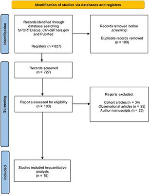 Exercise During Pregnancy and Prenatal Depression: A Systematic Review and Meta-Analysis